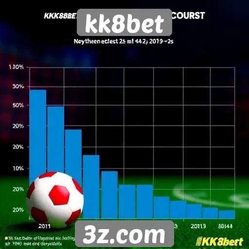 Estatísticas de crescimento do kk8bet no mercado